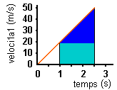 Descomposición de un trapecio